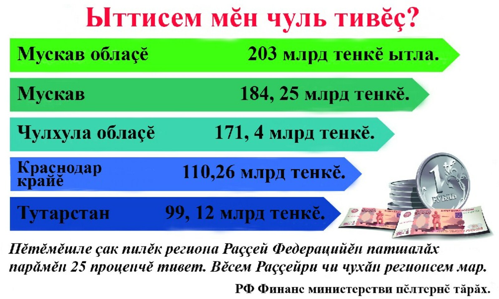 Пушкăртстанăн парăмĕсем пысăк тени тĕрĕсех-ши?