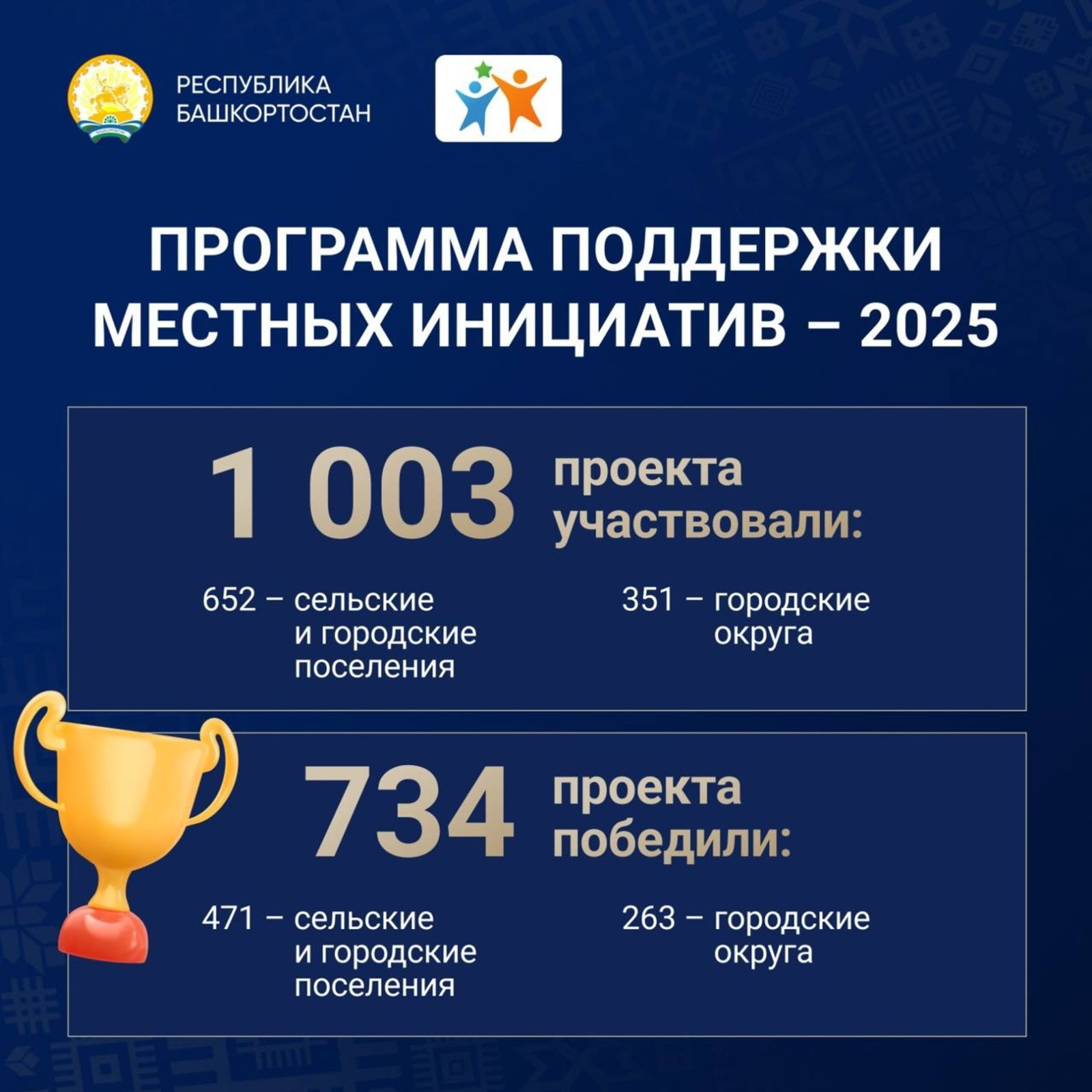 Вырăнти пуçарусем валли ытларах укçа-тенкĕ уйăрĕç