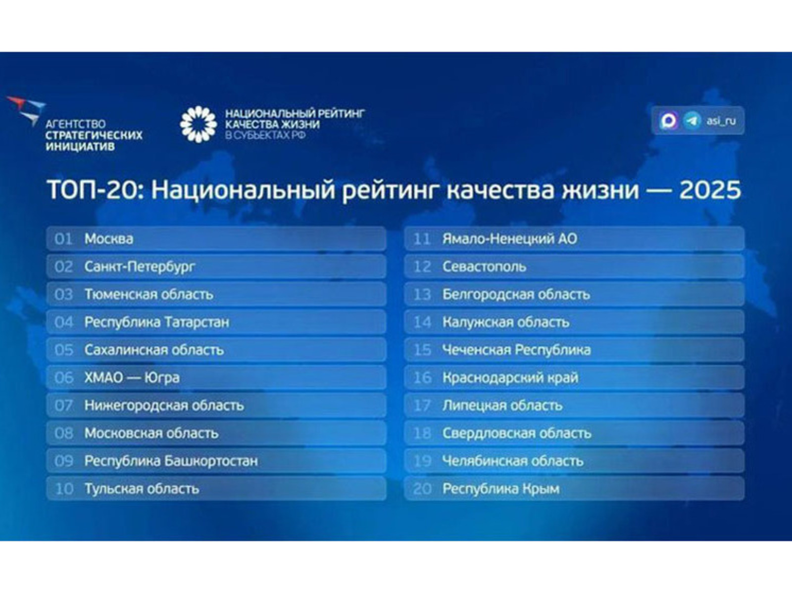 Республика пурнăç пахалăхĕпе тăххăрмĕш вырăнта